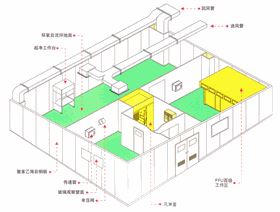 無塵車間立體圖