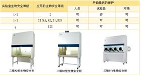 生物安全柜