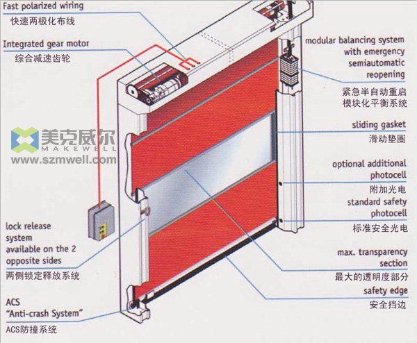 快速卷簾門貨淋室